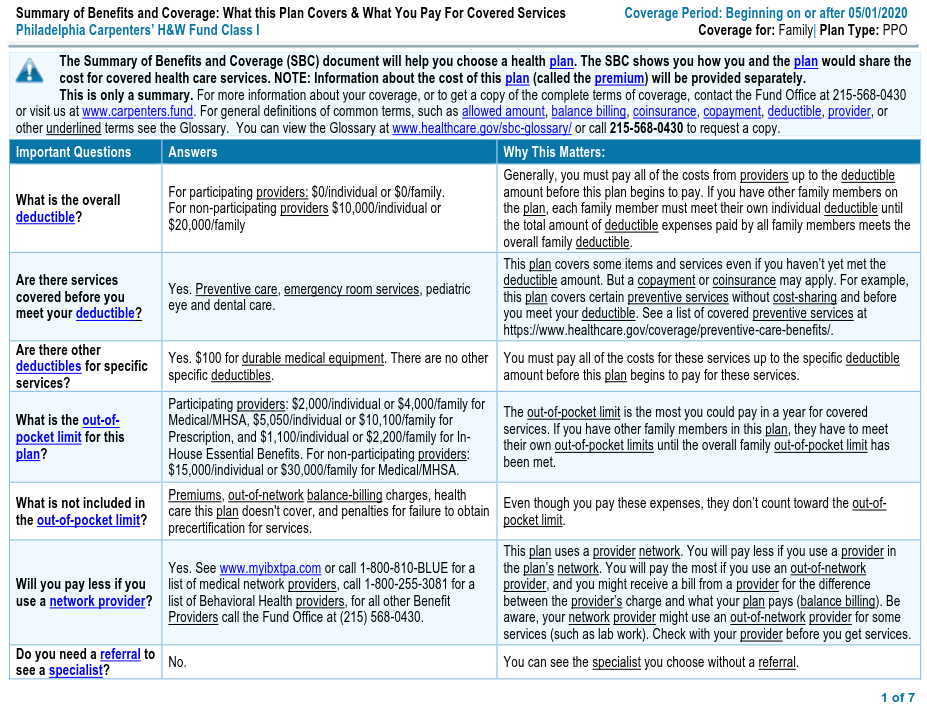 Carpenters Union Rules And Regulations