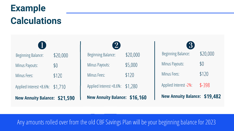 EAS Annuity Fund Eastern Atlantic States Carpenters Benefit Funds EAS Annuity Fund Eastern Atlantic States Carpenters Benefit Funds