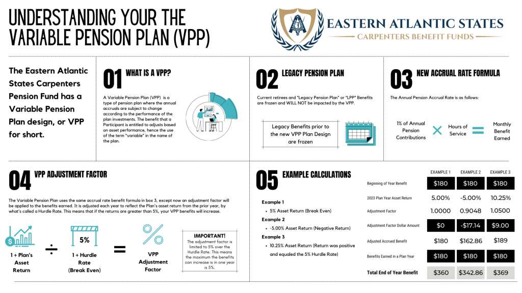 Pension Plan – Eastern Atlantic States Carpenters Benefit Funds